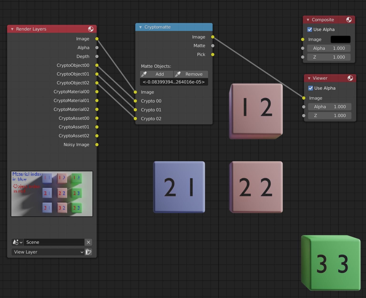 Render Passes In Blender Cycles: Complete Guide - Artisticrender.com