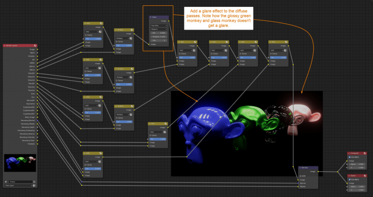 Render Passes In Blender Cycles: Complete Guide - Artisticrender.com