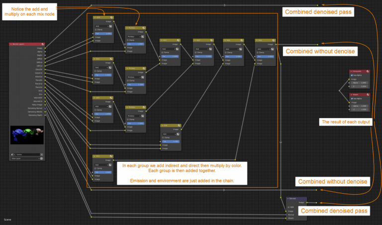 Render Passes In Blender Cycles: Complete Guide - Artisticrender.com