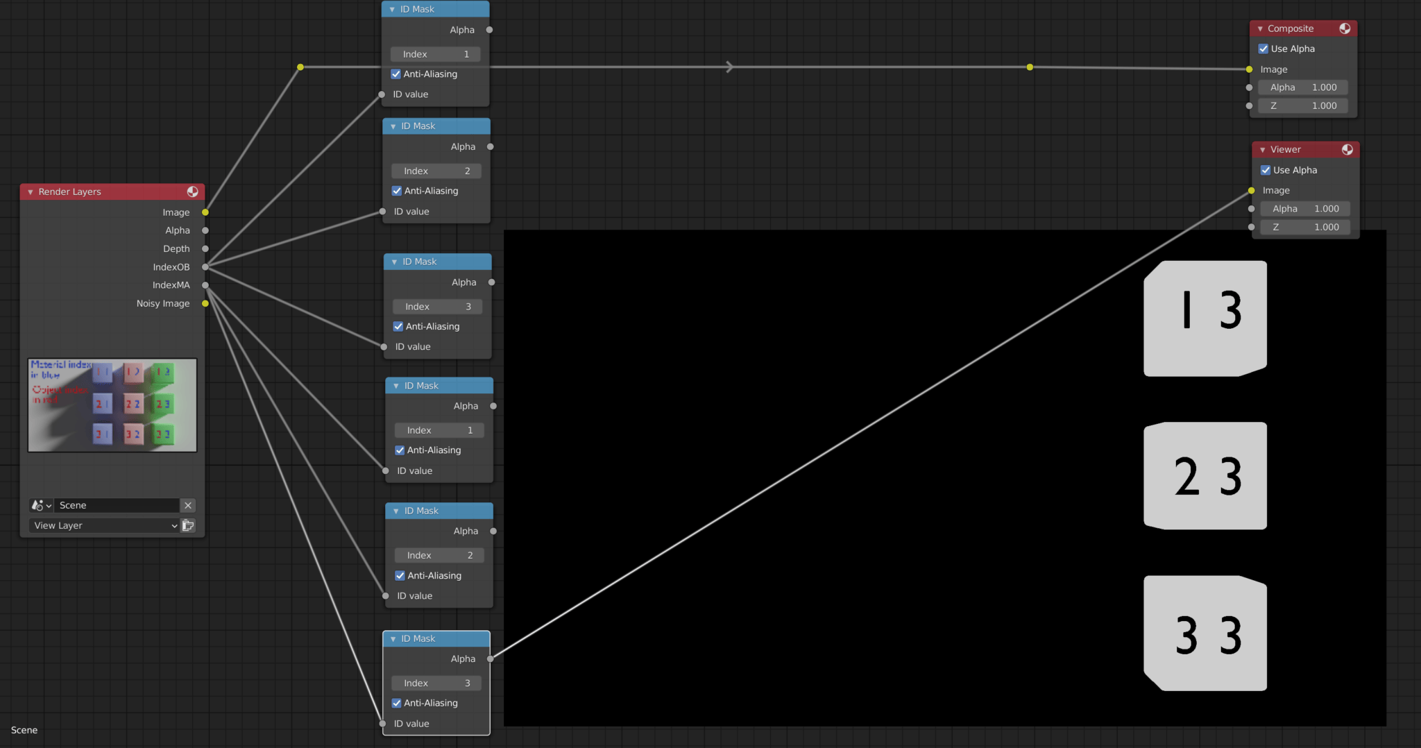 Render Passes In Blender Cycles: Complete Guide - Artisticrender.com